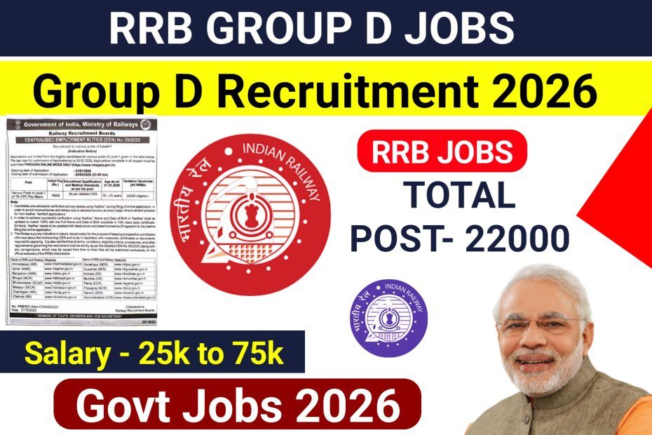 rrb group d recruitment 2026