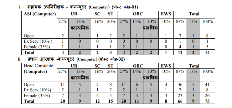 mp police constable vacancy 2026