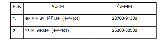 mp police recruitment 2026 